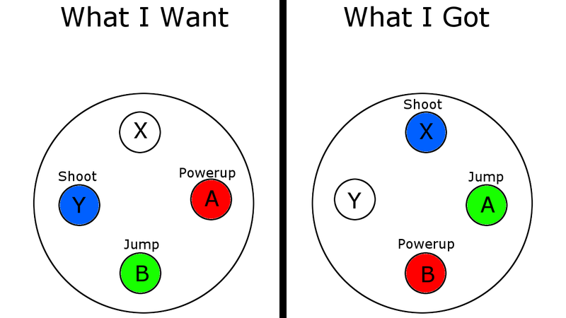 Illustration for article titled A Few User Experience Gripes with GoNNER's Switch Version